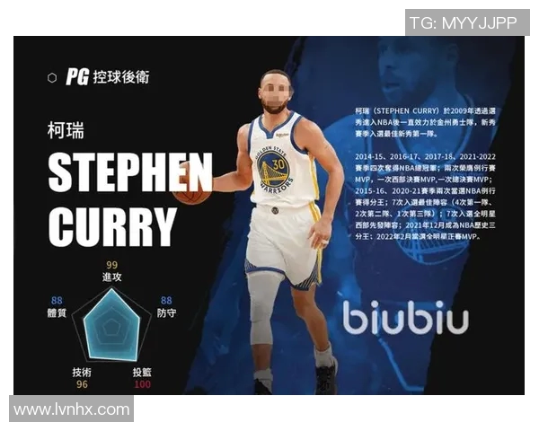 克里斯保罗：从控球大师到篮球传奇的辉煌历程与影响力